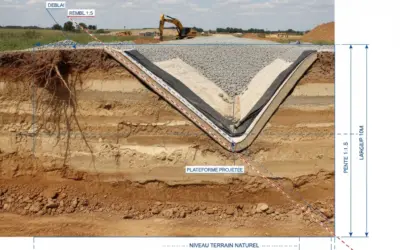 Analyse d’un profil en travers mixte